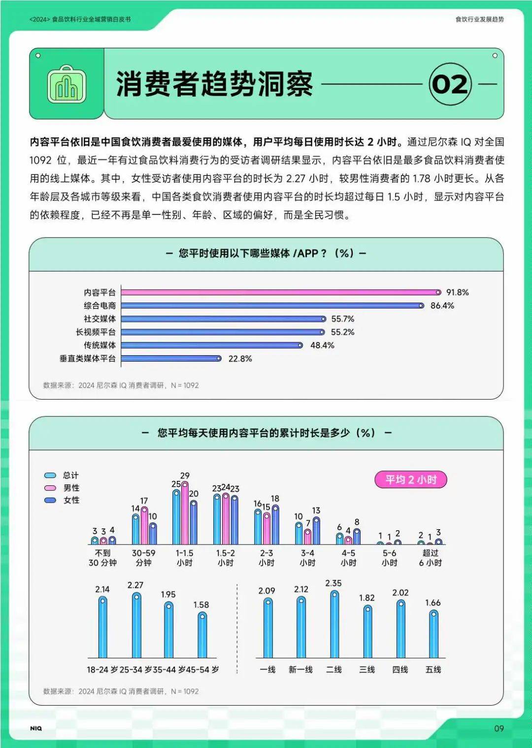 2024食品饮料七大赛道全域营销白皮书