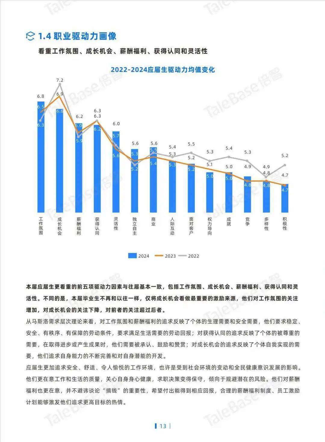 2024应届生画像白皮书：工作氛围成首选