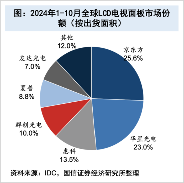 价值赋能，京东方开启跨周期成长序幕