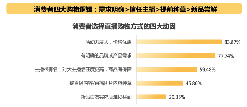 直播电商，停止野蛮增长！