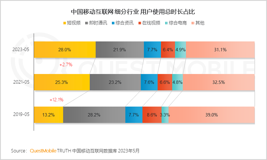 进击的美团直播