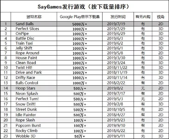 40亿次下载、收入暴增350%，CEO却说产品已经走到头了