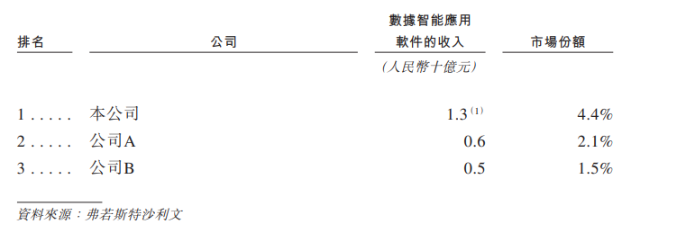 明略科技冲刺IPO，打响生成式营销时代的前哨战