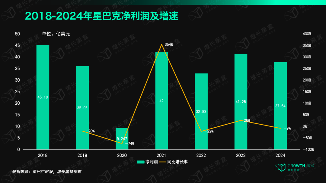 既要下沉又要升咖，星巴克的胜算到底在哪？