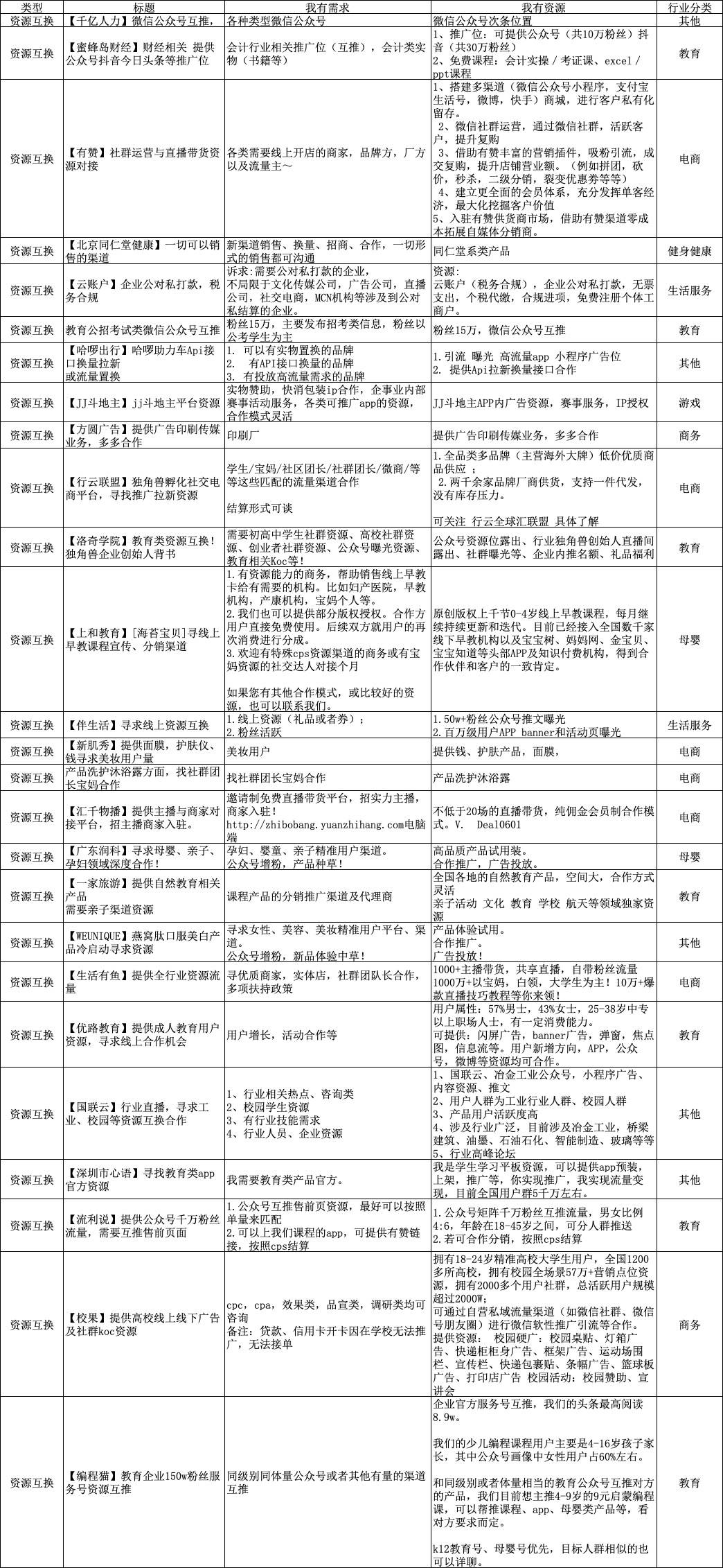 电服牛选：电商资讯，电商培训、电商运营,,广告营销,小甜甜,资源,商务合作,渠道