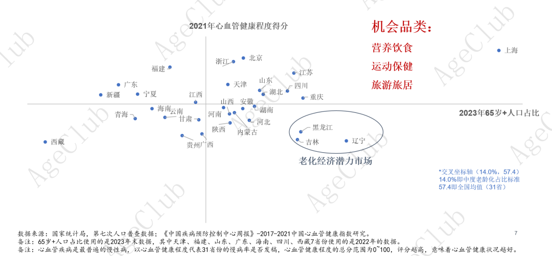 低龄VS高龄、他VS她、共性VS个性的市场机会！