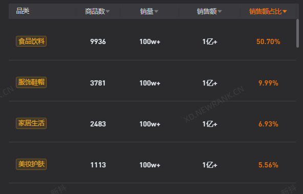 一年賣(mài)貨超百億，與輝同行成2024抖音最賣(mài)座直播間