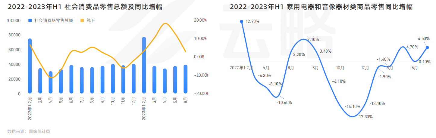 2023 家电行业品牌社媒营销洞察报告