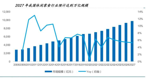 赵一鸣零食狂飙的背后存隐患