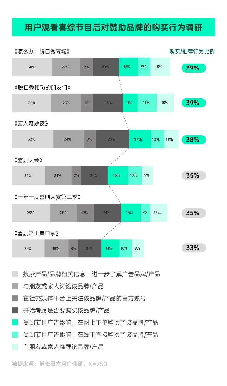 调研近千名真实用户，我们弄清了「乐子」是如何变成「金子」的