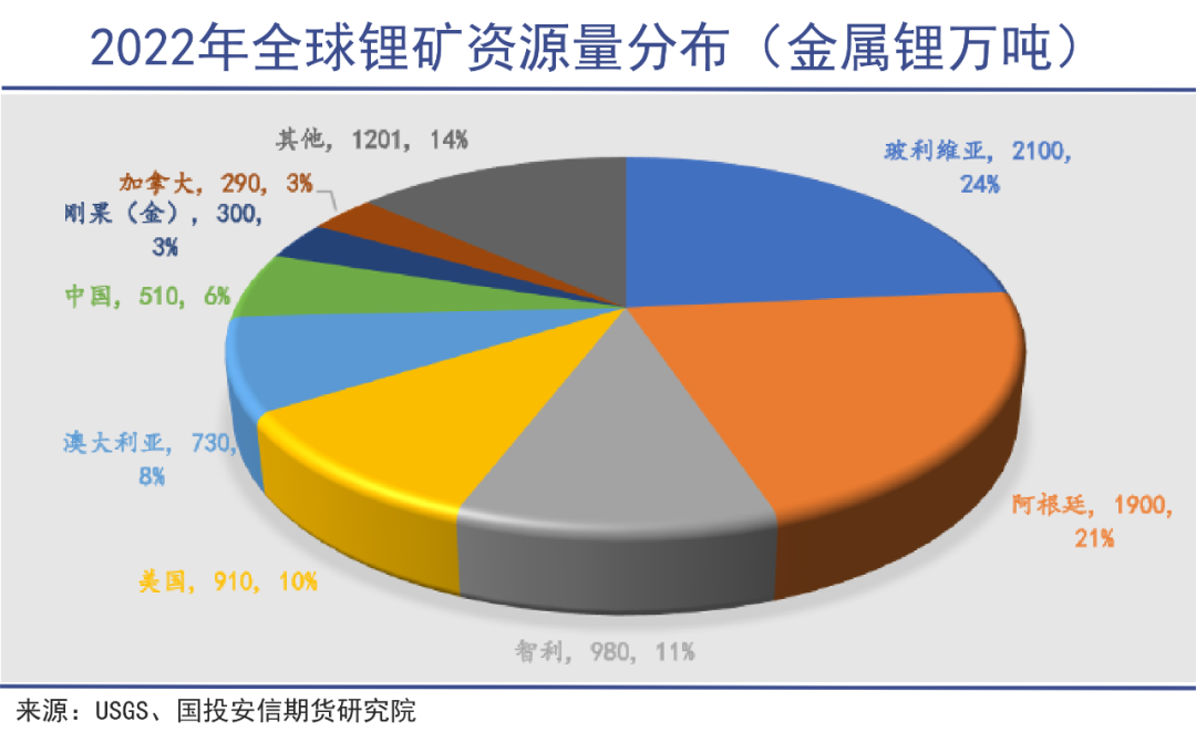 锂周期反转可能比预期的要早｜巨潮