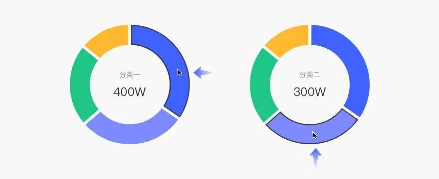 Web端设计语言｜数据可视化（下）