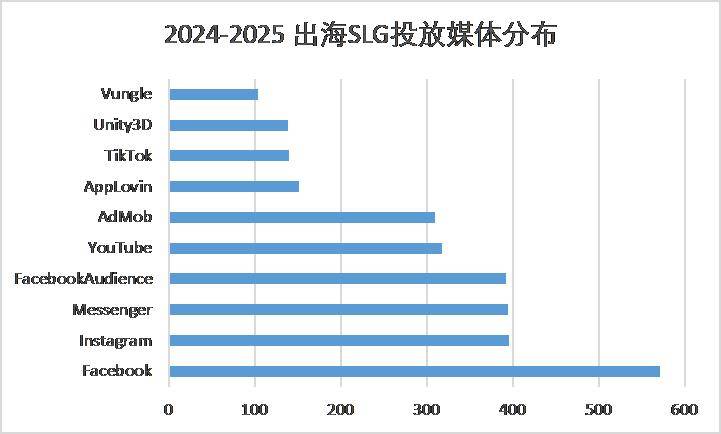买量打法：SLG游戏出海势头正猛，广告主如何优化营销素材