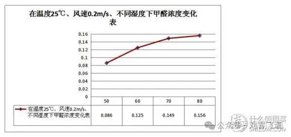 甲醛房是进入社会的第一课