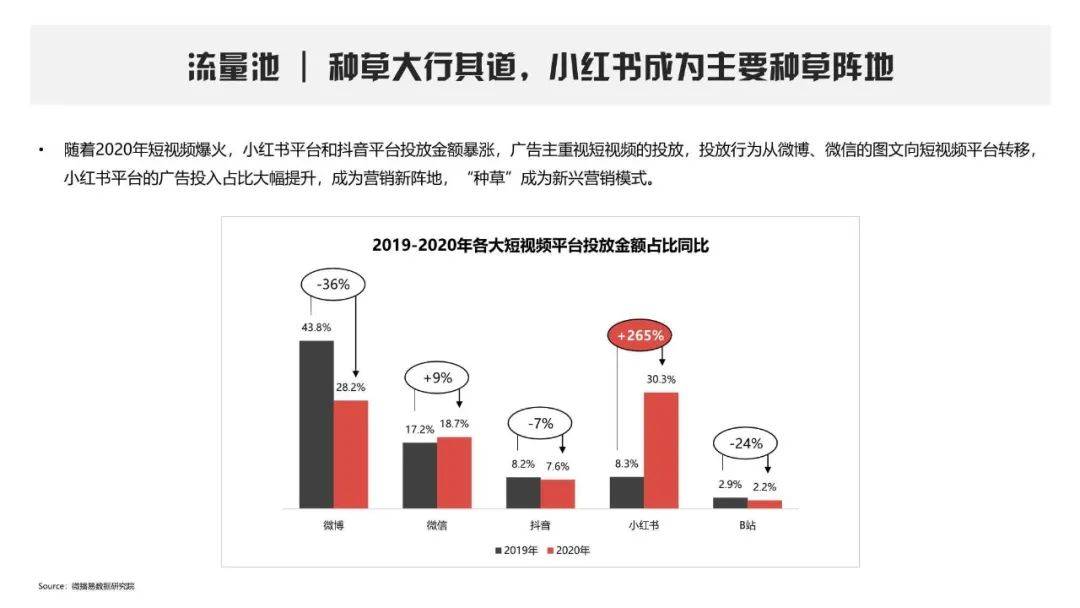 2025想做小红书一定要看！官方出品营销手册