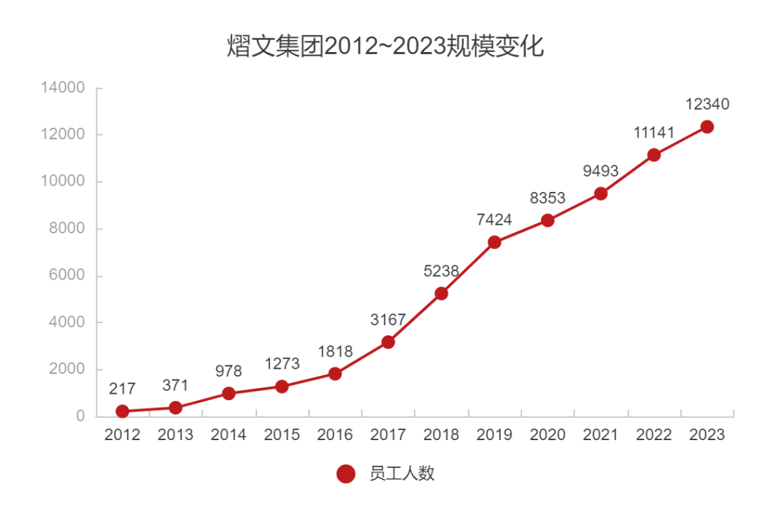 全球最大的外包公司，去年还挣60亿，今年就退市