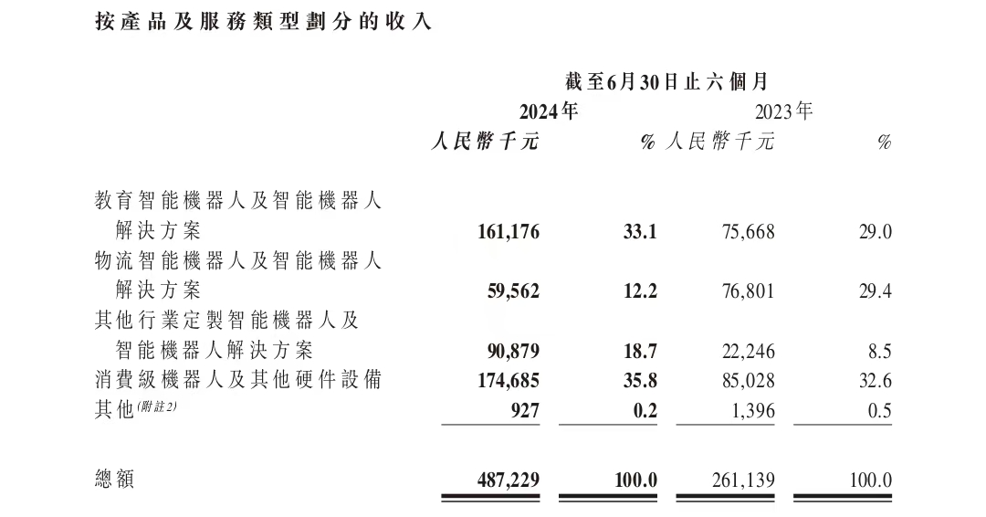 人形機(jī)器人：離資本很近，離大眾仍遠(yuǎn)