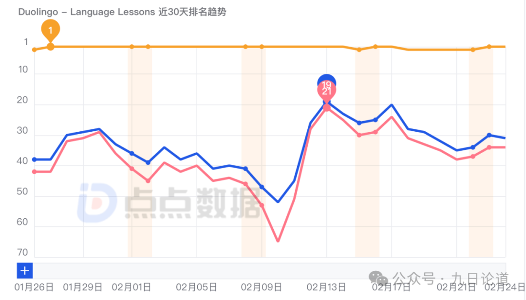 給那些增長沒思路的老產(chǎn)品支2招