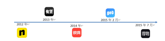 得物的品牌营销优化策略是什么（解读用户运营策略分析报告）