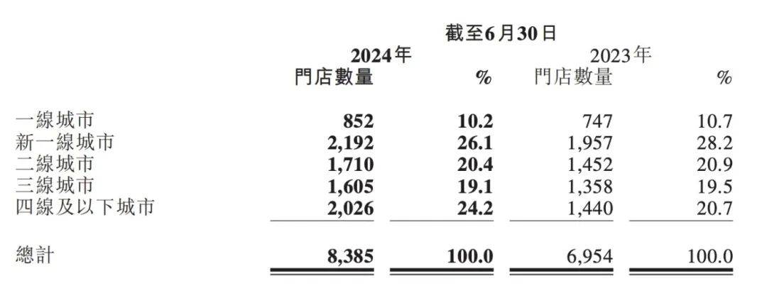 再闯港交所！古茗，这次能成功吗？