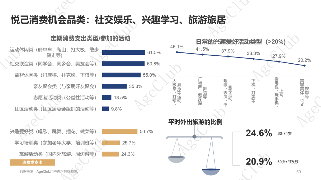 低龄VS高龄、他VS她、共性VS个性的市场机会！