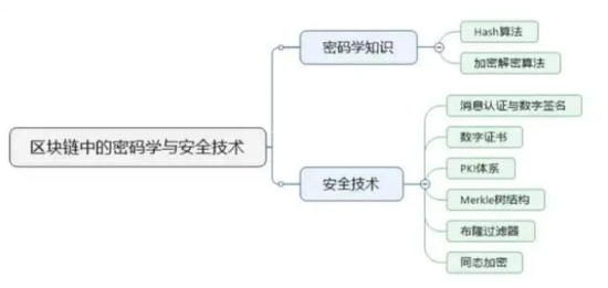 Web3.0的主要组成部分