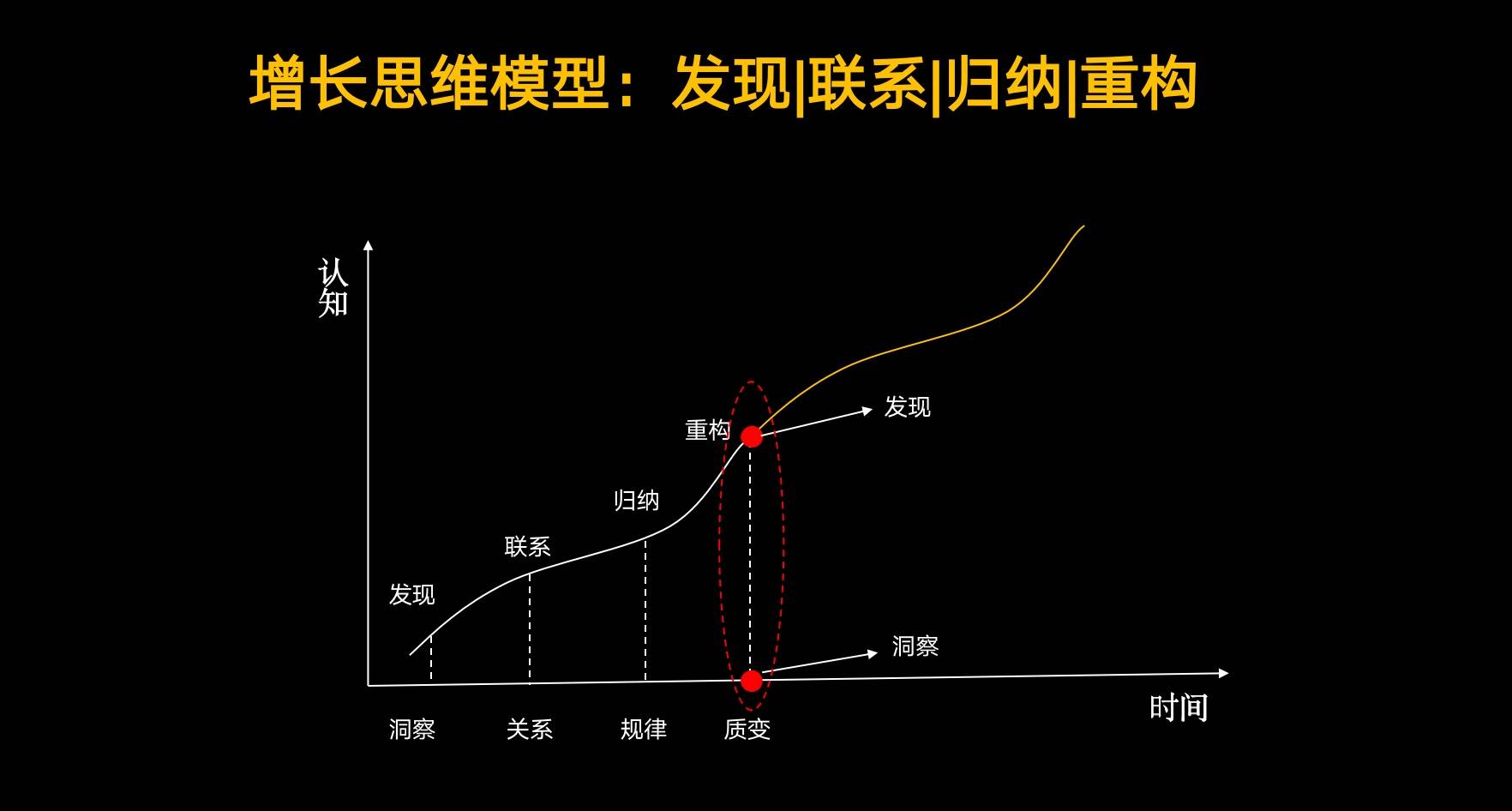 裂变增长：不说套路，聊些不一样的思考。