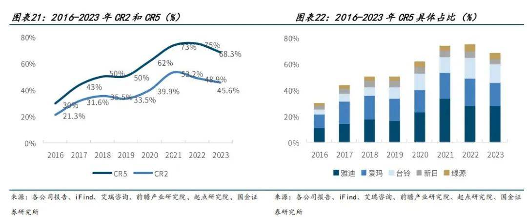 “裸泳者”九号：速度与质量的妥协挣扎