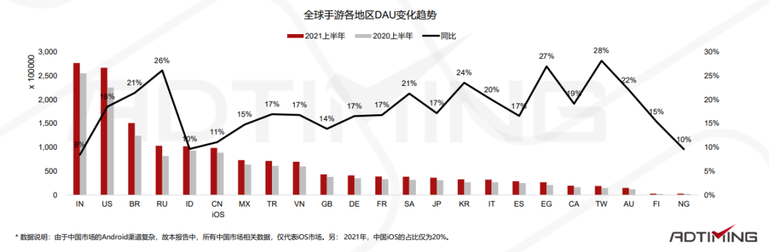 一文看懂中国手游出海的最佳发力点 手游出海 第5张 一文看懂中国手游出海的最佳发力点 手游出海 第5张