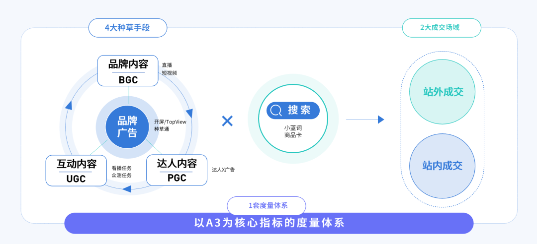 种草火了这么久，我们对它的理解是不是太简单？