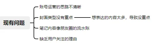 不装了，运营小红书 3 年，一分钱没赚！