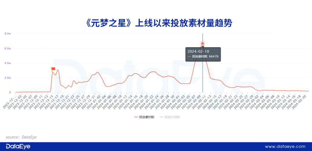 米哈游、网易、三七、叠纸，2024游戏买量两大观察