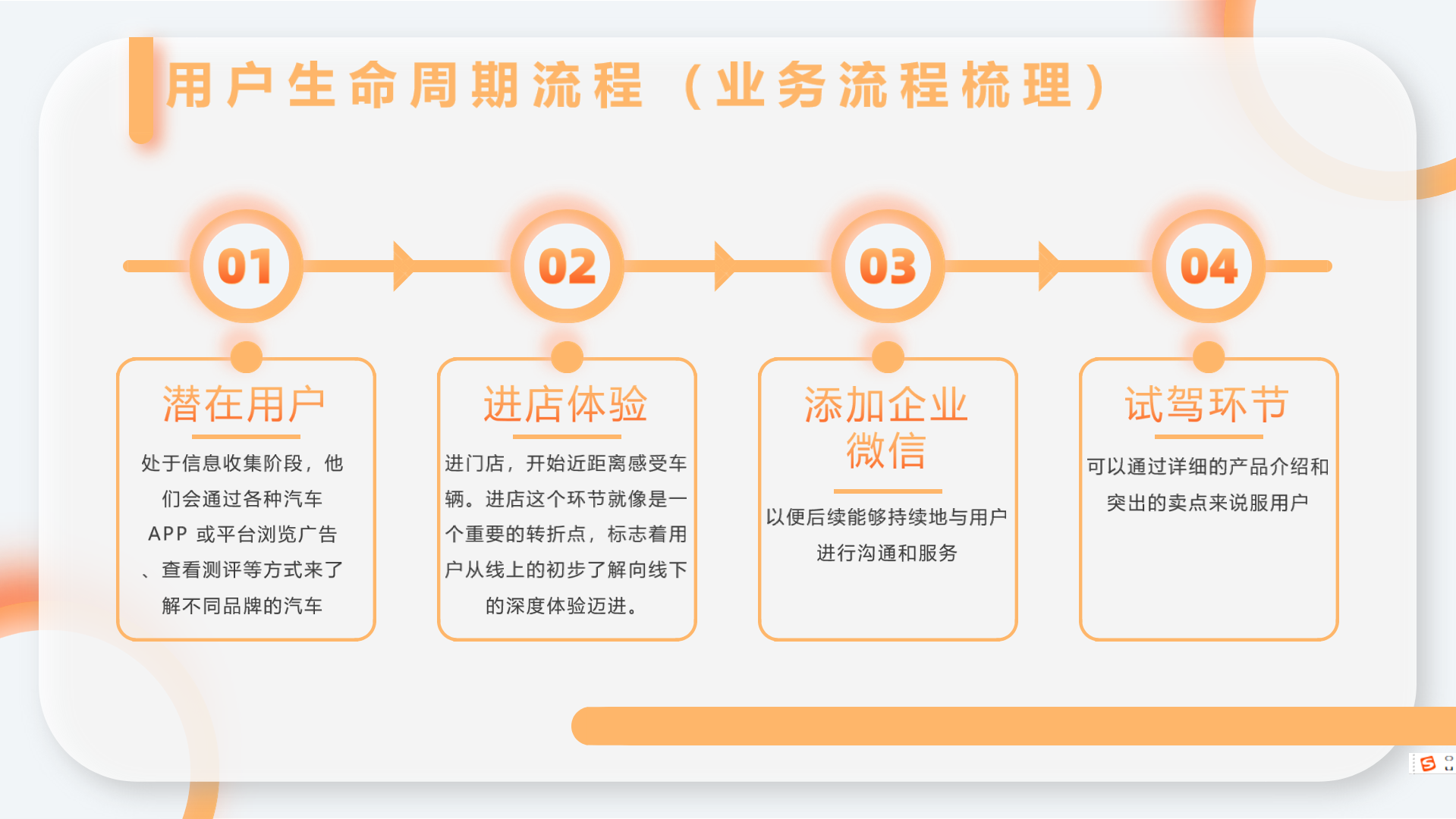 揭秘私域精细化运营：四个维度、三个要点、三步操作