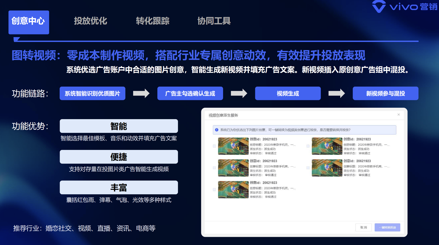 淘汰概率曝光！揭秘投放新打法：用戶主動觸發(fā)+生態(tài)閉環(huán)