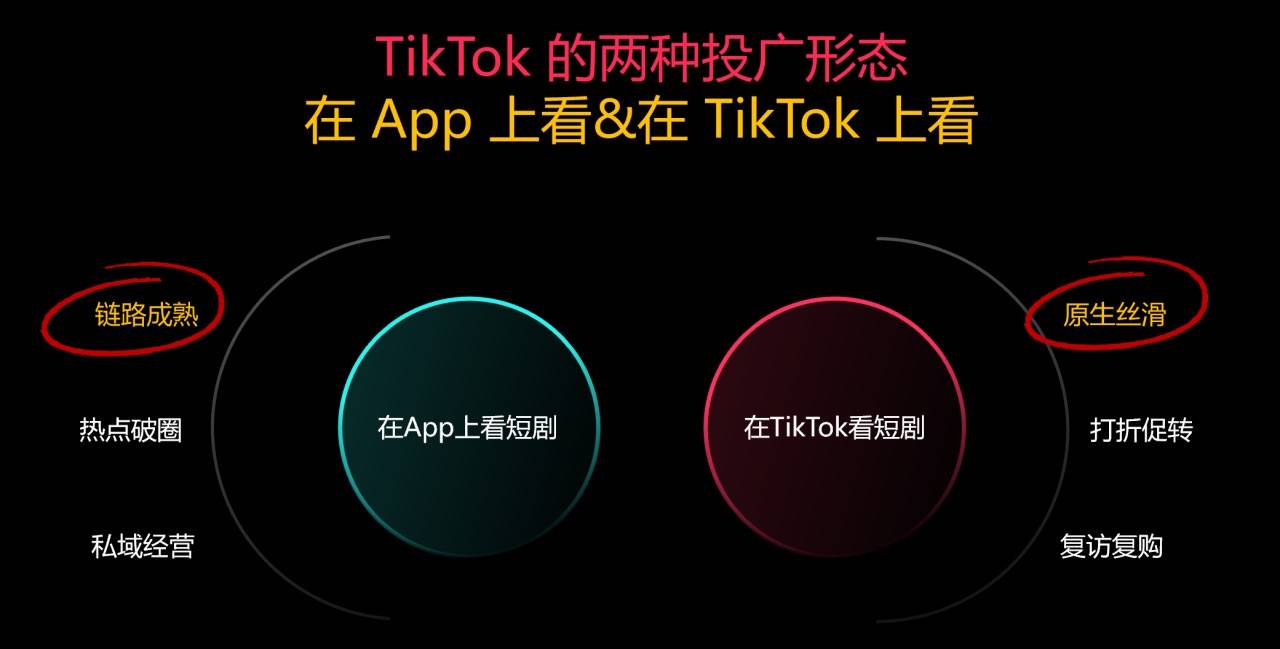 短剧出海如何加速变现？TikTok for Business 给你确定性答案