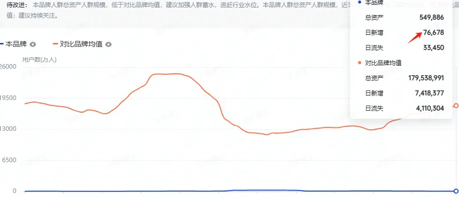 千川投流：白牌护肤品一个月ROI如何翻4倍？！