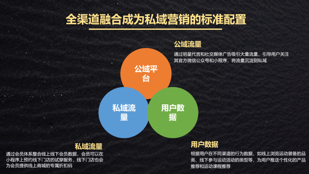 2025年去世：私域運(yùn)營的 5 個(gè)趨勢與全域運(yùn)營突破