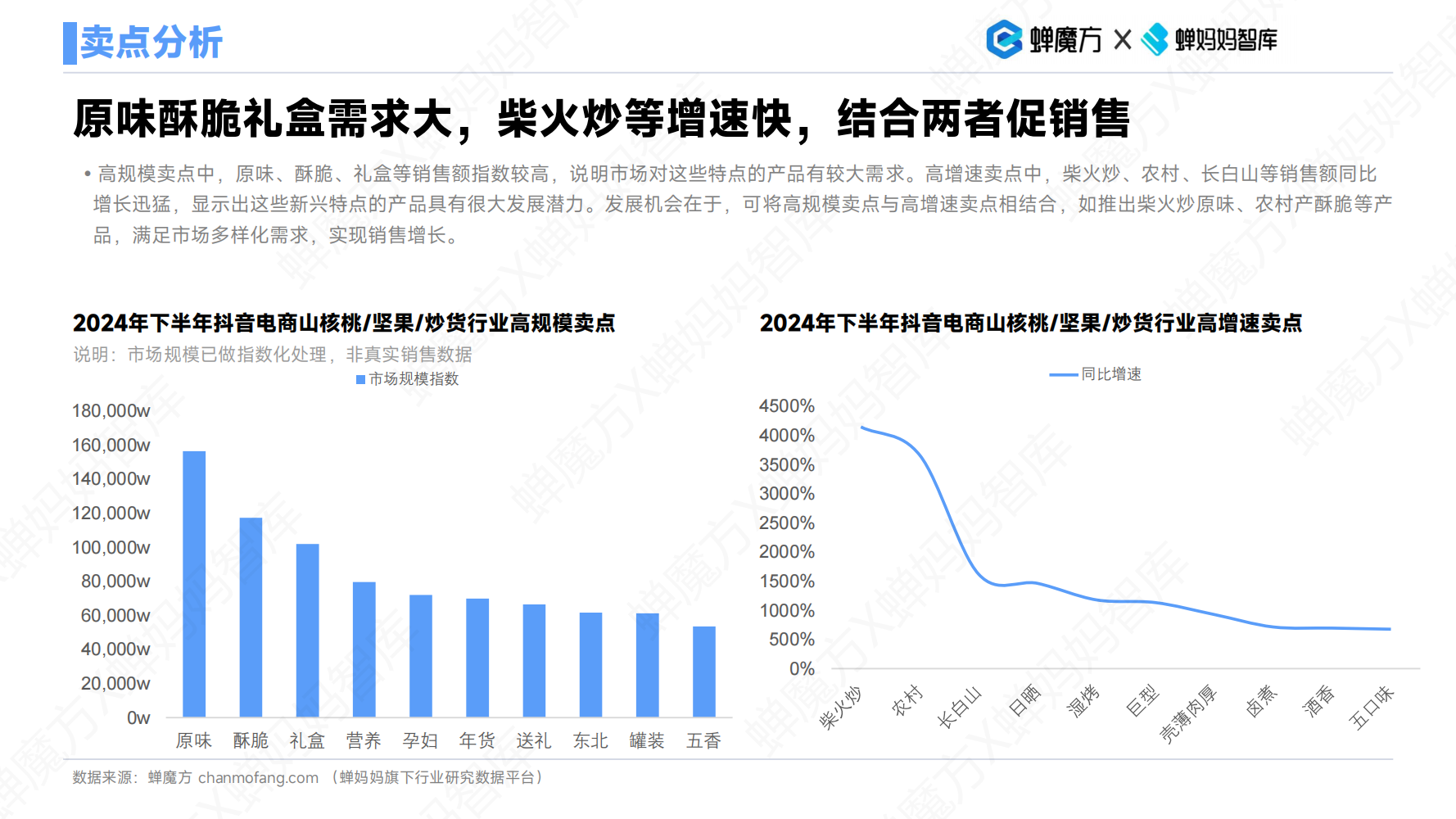 三只松鼠翻红，抖音零食品类还有哪些生意机会？