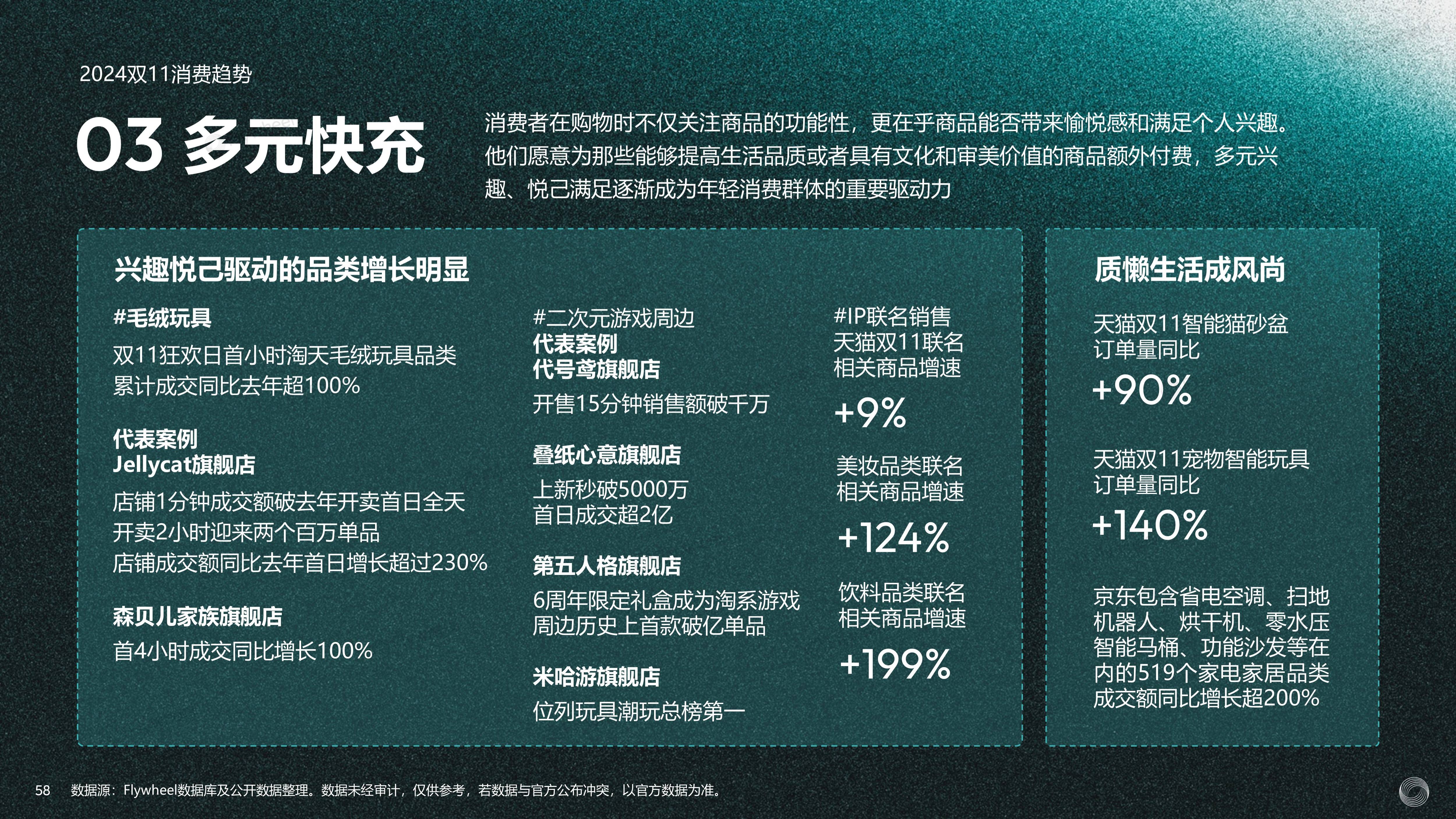 双11的第16年：可以买贵的，但不可以买贵了