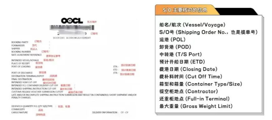 一次性講清楚S/O,B/L,D/O的區(qū)別