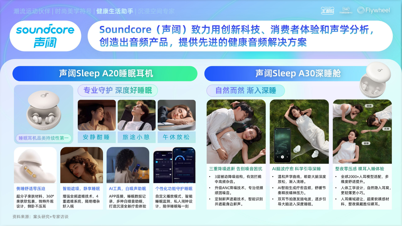 《2025天猫耳机品类年度白皮书》发布