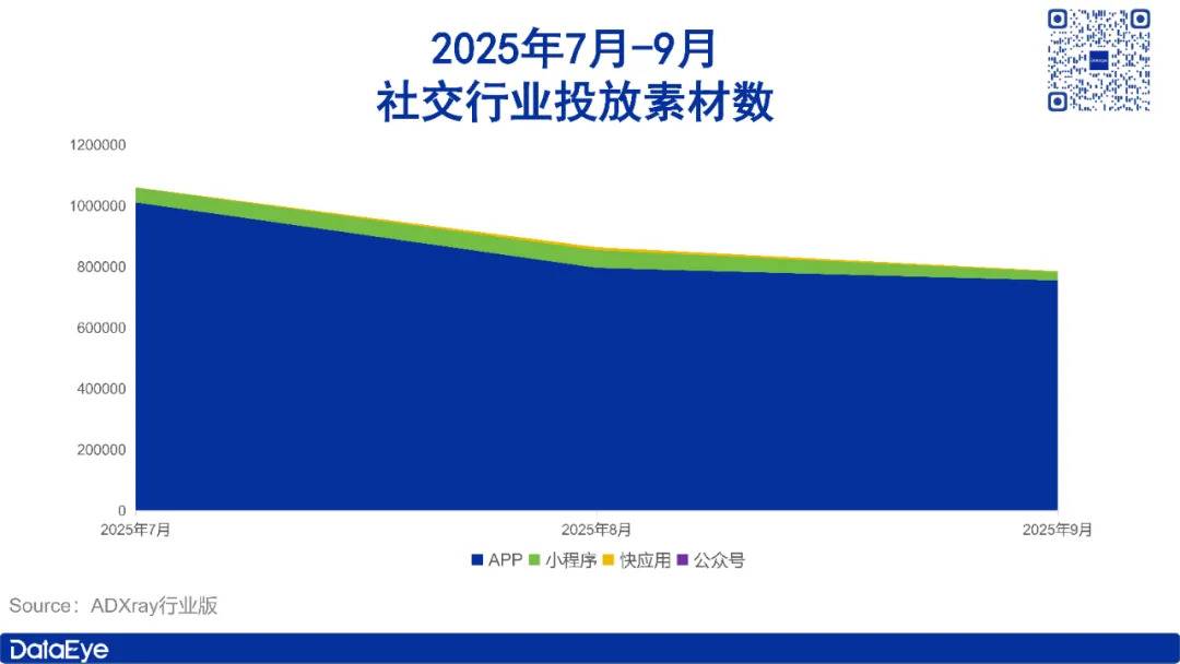 9月应用月报：短剧素材量上涨114万组！
