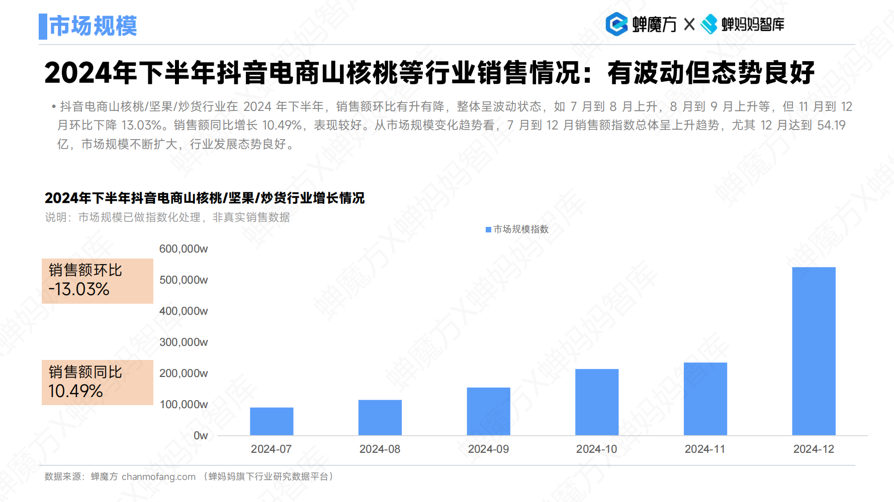 三只松鼠翻红，抖音零食品类还有哪些生意机会？