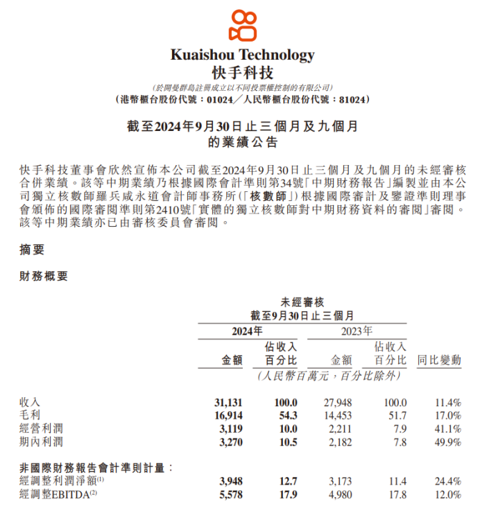 营收311亿，股价却大跌！快手能靠短剧+AI翻盘吗？