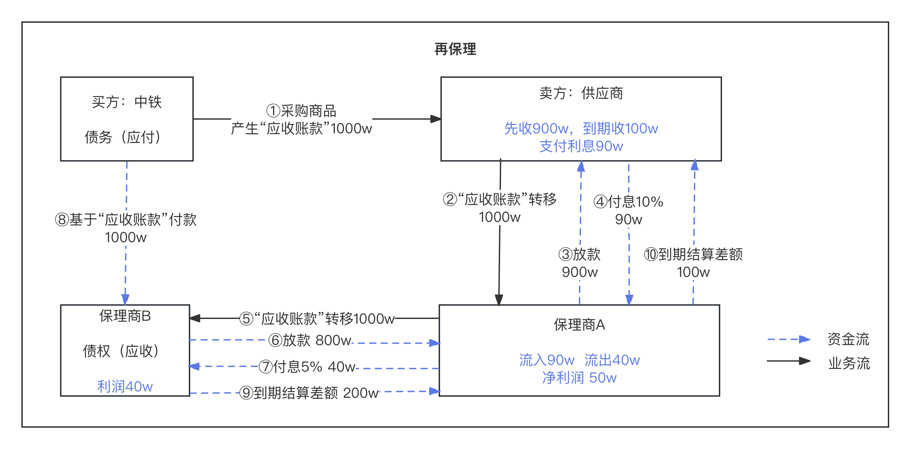 信贷业务总架构，九大模式解析