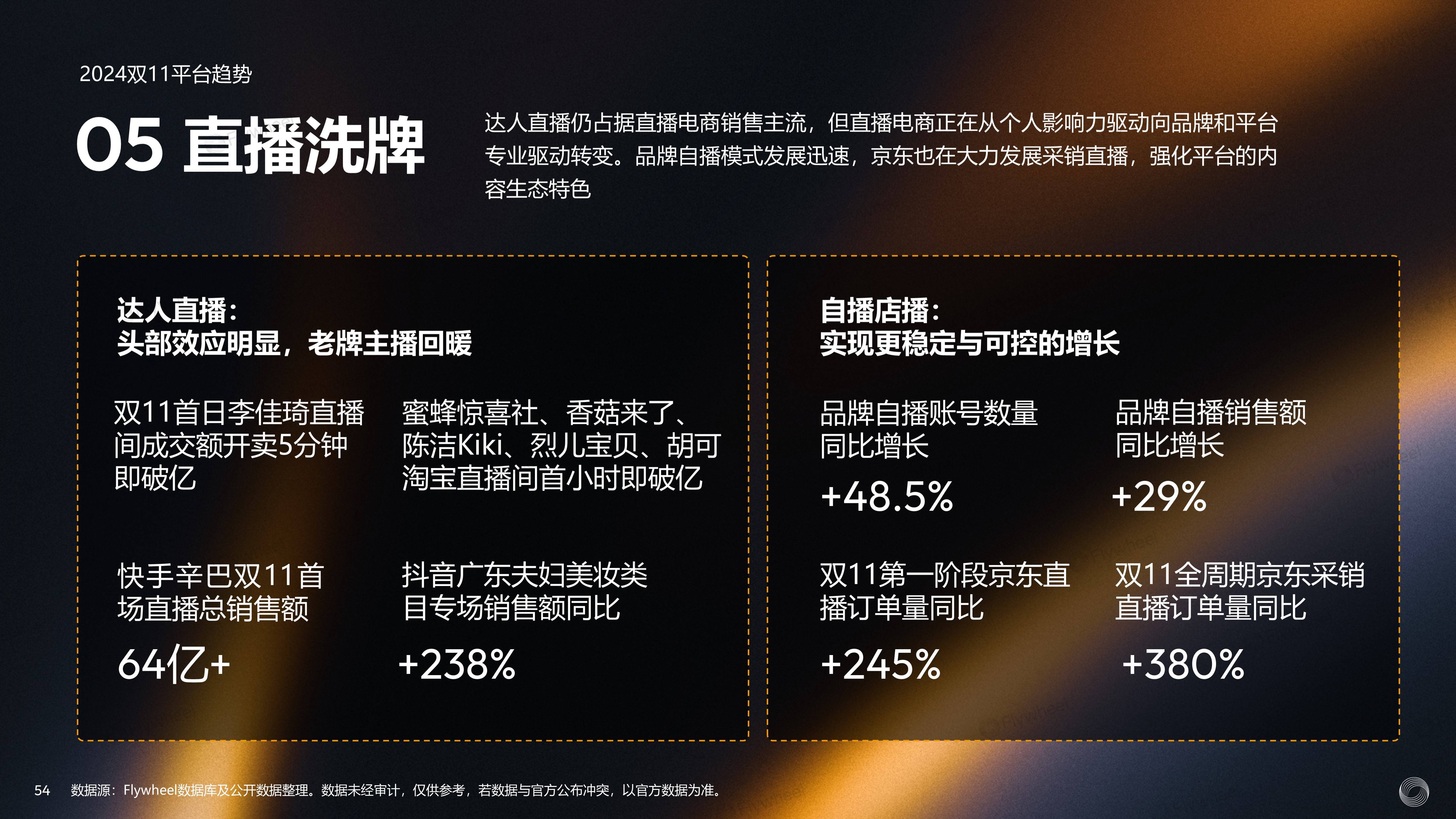 双11的第16年：可以买贵的，但不可以买贵了