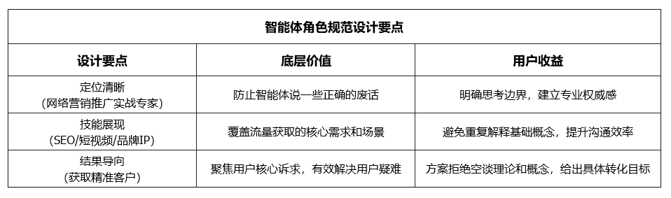 郭德亮：如何从0-1通过智能体精准引流自动免费获客
