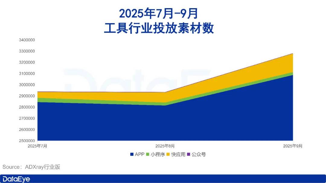 9月应用月报：短剧素材量上涨114万组！