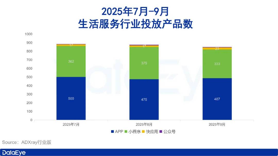 9月应用月报：短剧素材量上涨114万组！