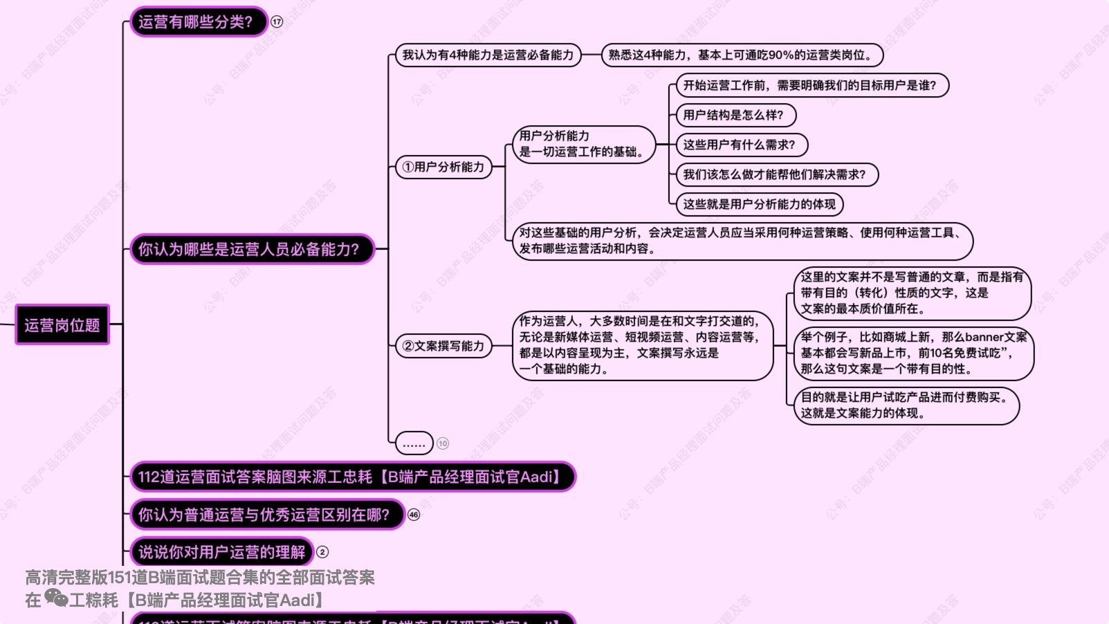 运营面试问题及答案合集图6